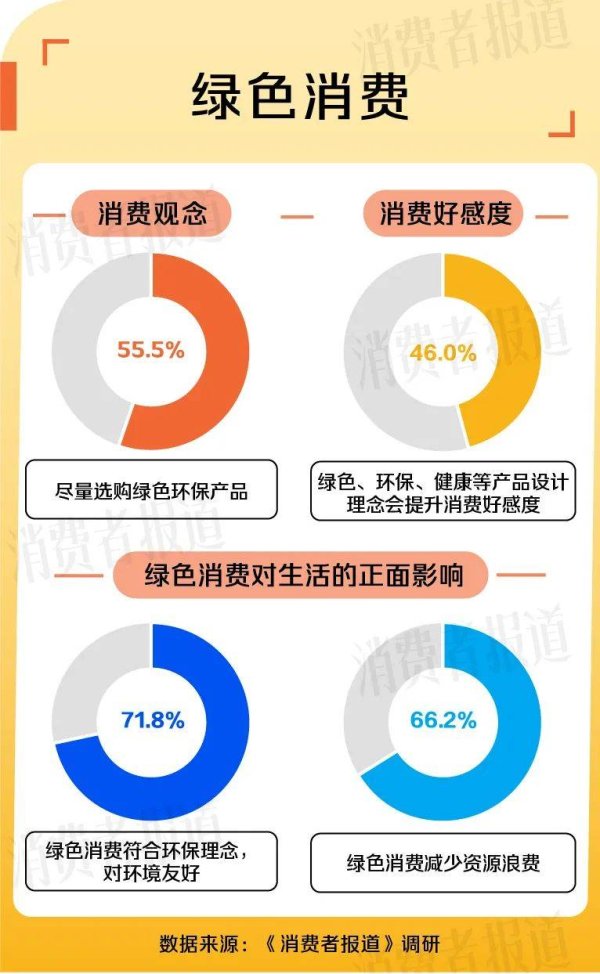兴盛网  绿色理念盛行，闲置经济迎机遇，45岁是情绪消费分水岭