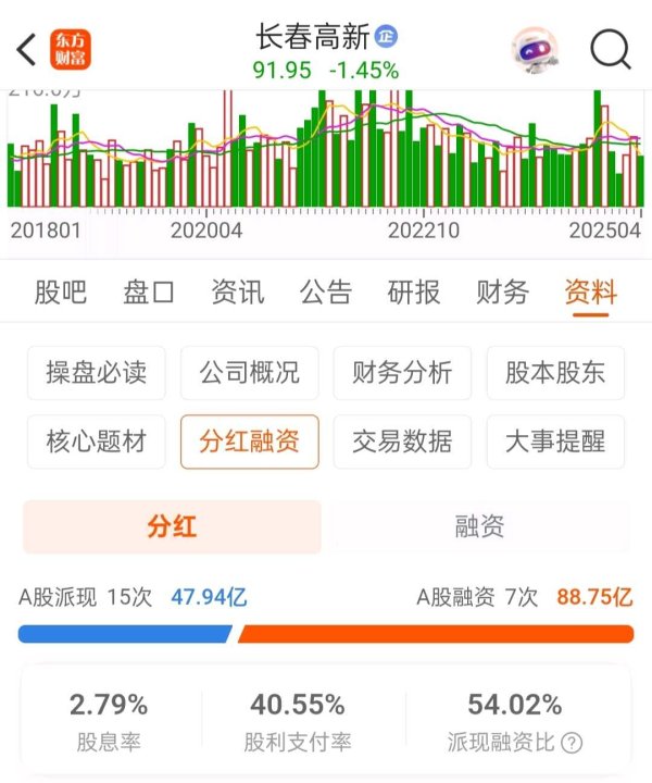 炫多配资 看起来有点很多“完美”指标的长春高新的另外一些其他纬度