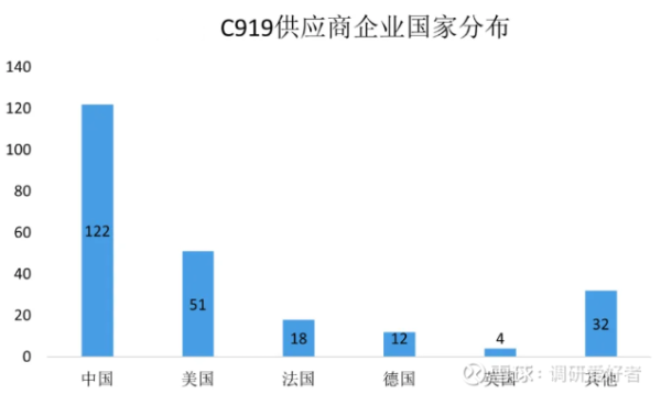 九融配资 国产大飞机学习笔记：超高价值量的新增长点里，有0-1的机会吗？
