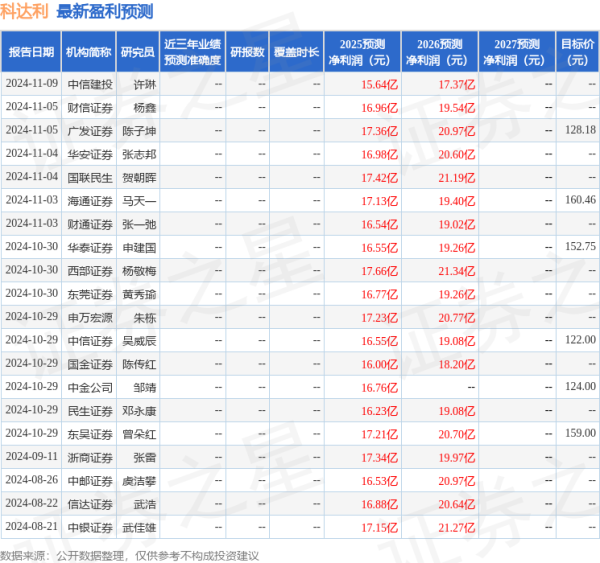 贝股通 民生证券：给予科达利买入评级