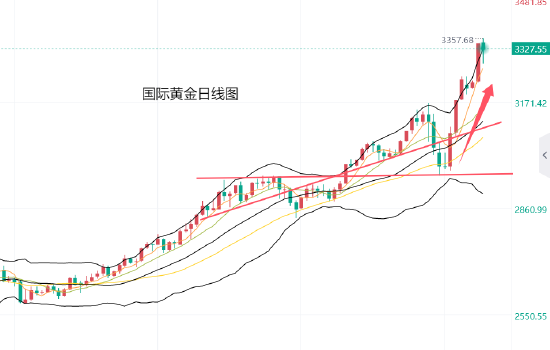 鸿岳资本 黄力晨:黄金涨势暂时受限 避险需求依旧支撑金价