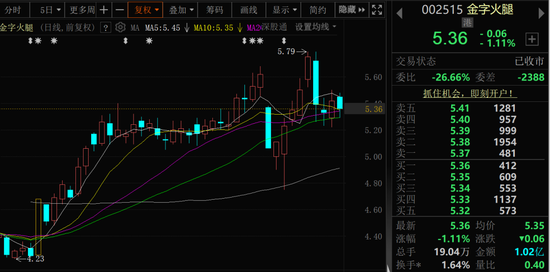 老虎配资 金字火腿，控制权可能变更！股票停牌