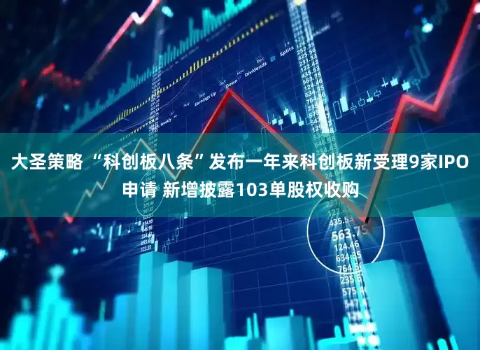 大圣策略 “科创板八条”发布一年来科创板新受理9家IPO申请 新增披露103单股权收购