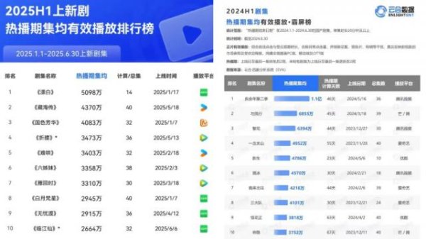 盈亚配资 长视频的中场战事：精品化、短剧和AI