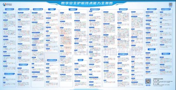 巨龙配资 梆梆安全上榜中国信通院2025《数字安全护航技术能力全景图》12大类48项
