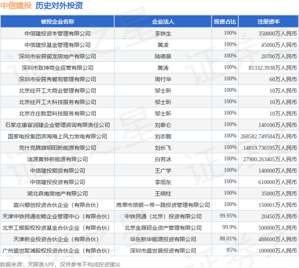 51配资 中信建投（601066.SH）新增一起对外投资，被投资公司为双良节能系统股份有限公司